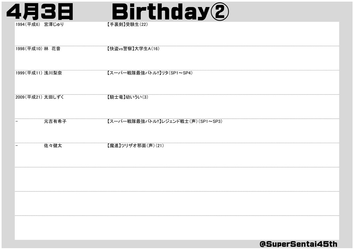 SuperSentai45th's tweet photo. #スーパー戦隊45周年 放送日記念＆出演者誕生日
#4月3日 
#スーパー戦隊シリーズ

#ゴレンジャー #ゴーグルファイブ #ジュウレンジャー #マジレンジャー #ゴーカイジャー #ジュウオウジャ�� https://t.co/4kkTeSSfdU