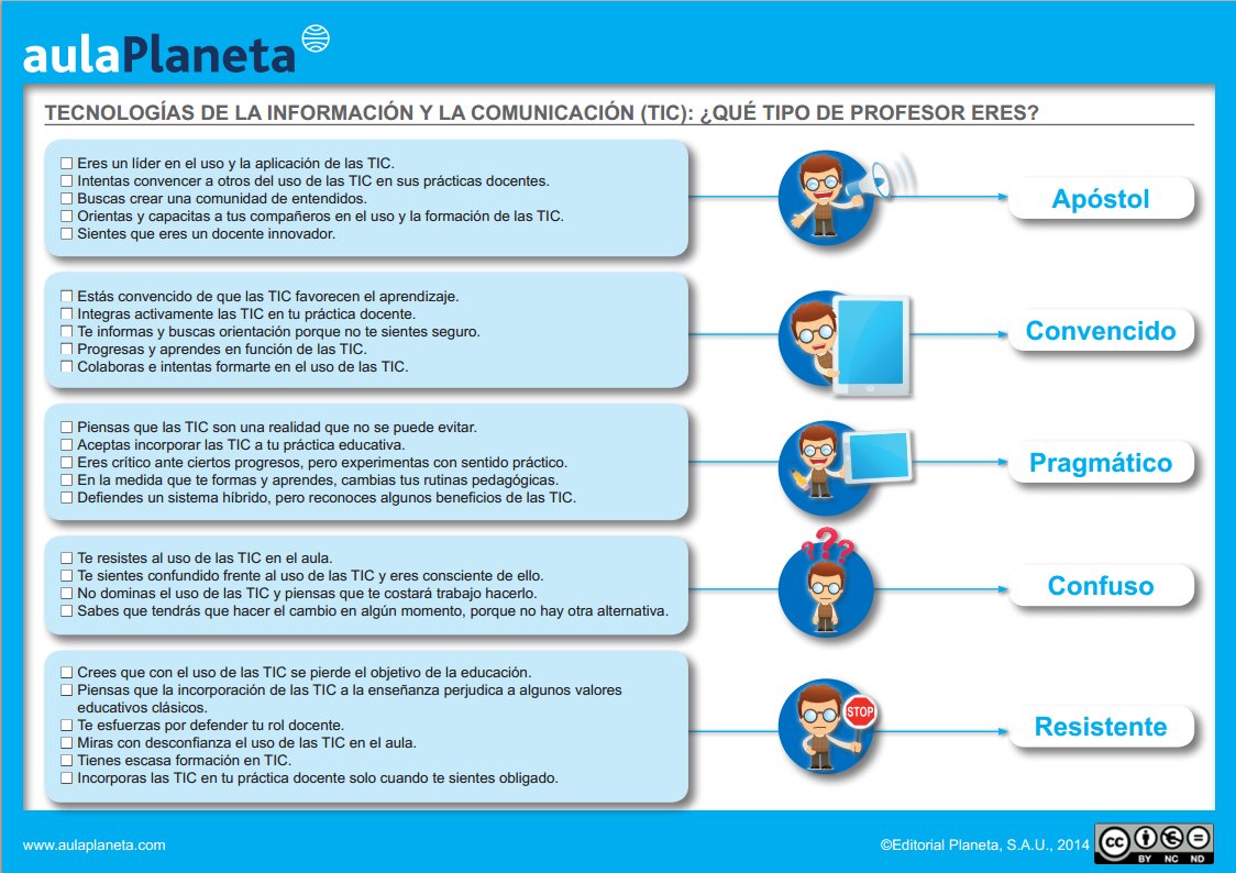 Aulaplaneta's tweet photo. ¡Siempre os animamos a ser lo más #profesTIC que podáis! Conoce qué #docente eres aquí.👇
#educación #tecnología #innovación #serdocente https://t.co/pELrwoVgmV