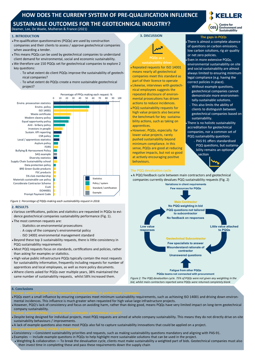 LukeDeamer's tweet image. Excited to announce my #Piling2020 conference paper on #sustainability in pre-qualifications has now been published!
icevirtuallibrary.com/doi/pdf/10.168…
@CES_Surrey @KellerUK #BuildBackBetter #SustainableDevelopment