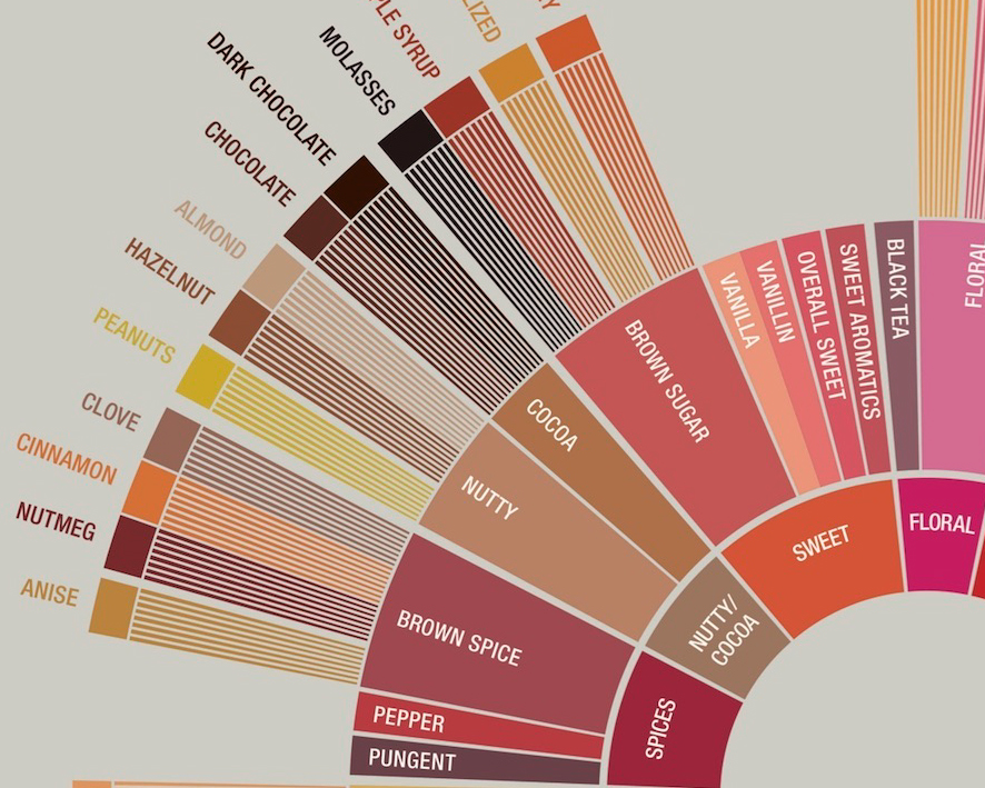 TriangularCafe's tweet image. Arrancamos la semana con nuestro nuevo blog.  En esta ocasión te estaremos contando de los sabores del café y porque cambian. Disfrútalo. 

triangularcafe.com/2021/03/23/los…