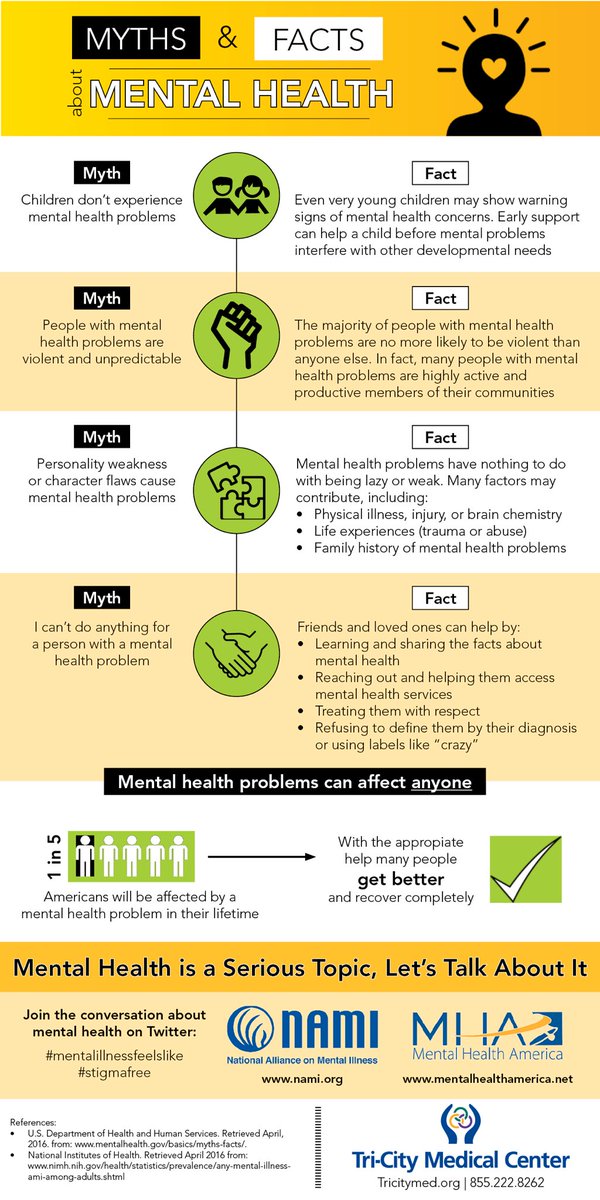 dailey_seth's tweet photo. In this infographic is gives some important examples of some common myths and facts of how people can struggle from mental health. Mental health is an important topic that goes unaddressed in many situations because of some of these myths. #SOWK35021 #week4 https://t.co/yl1uzEcanO