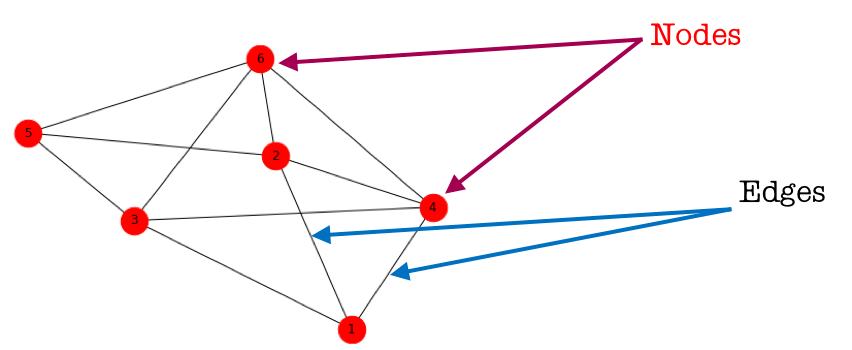 DrMattCrowson's tweet image. RT Network Analysis dlvr.it/RwCh0K #networkanalysis #communitydetection #networkcentrality