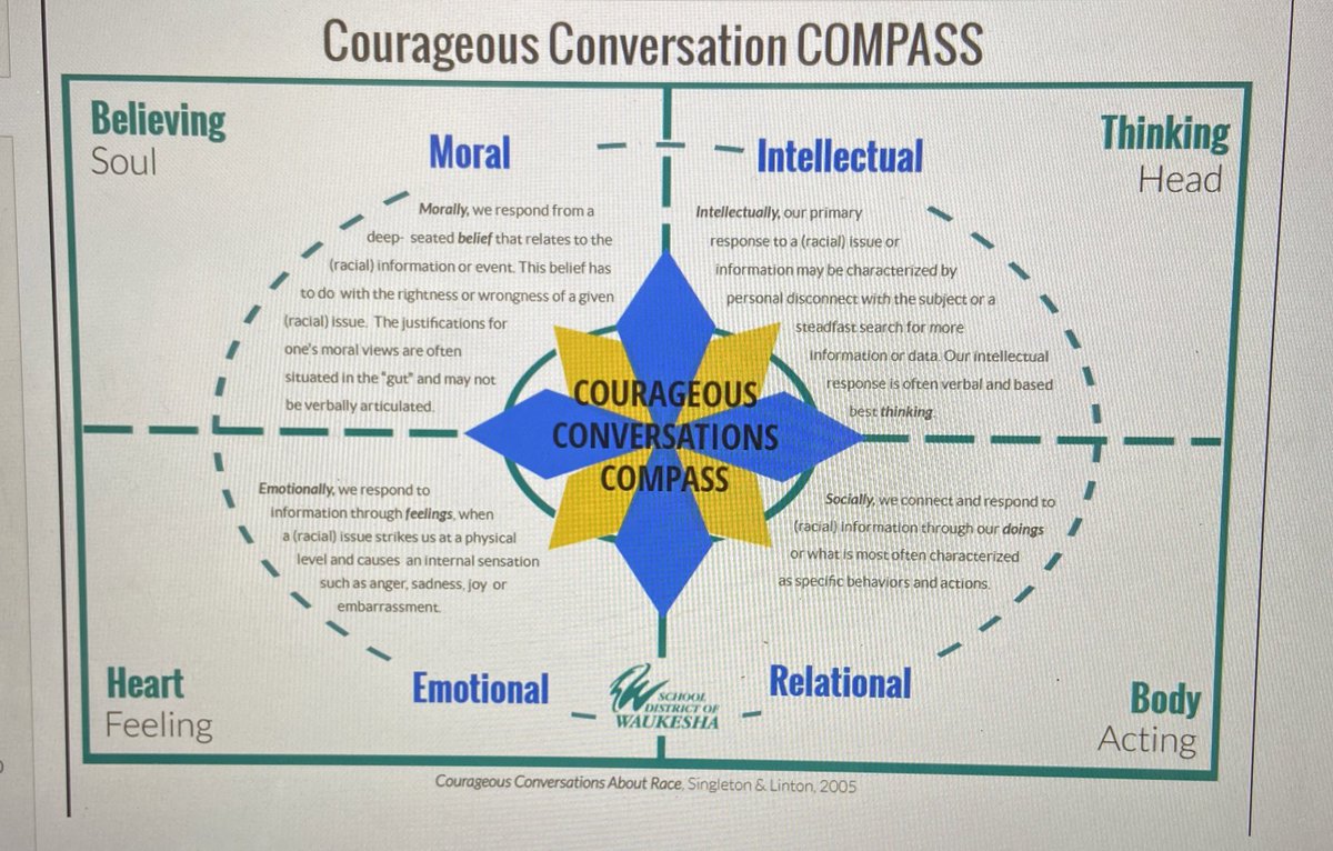 herefordhs_lib's tweet photo. What a powerful 2-day lesson with our 10th @HerefordHSAVID Ss! Notice, Wonder &amp; Vocab on a Nannie Helen Burroughs article from @washingtonpost, leading us to using the compass to unpack how our identities inform reading &amp; understanding #bcpslms @HHSband_orch https://t.co/XdjWCFO7Ki