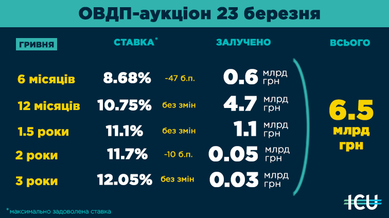Внешний долг Украины превысил 81% ВВП - Цензор.НЕТ 3477