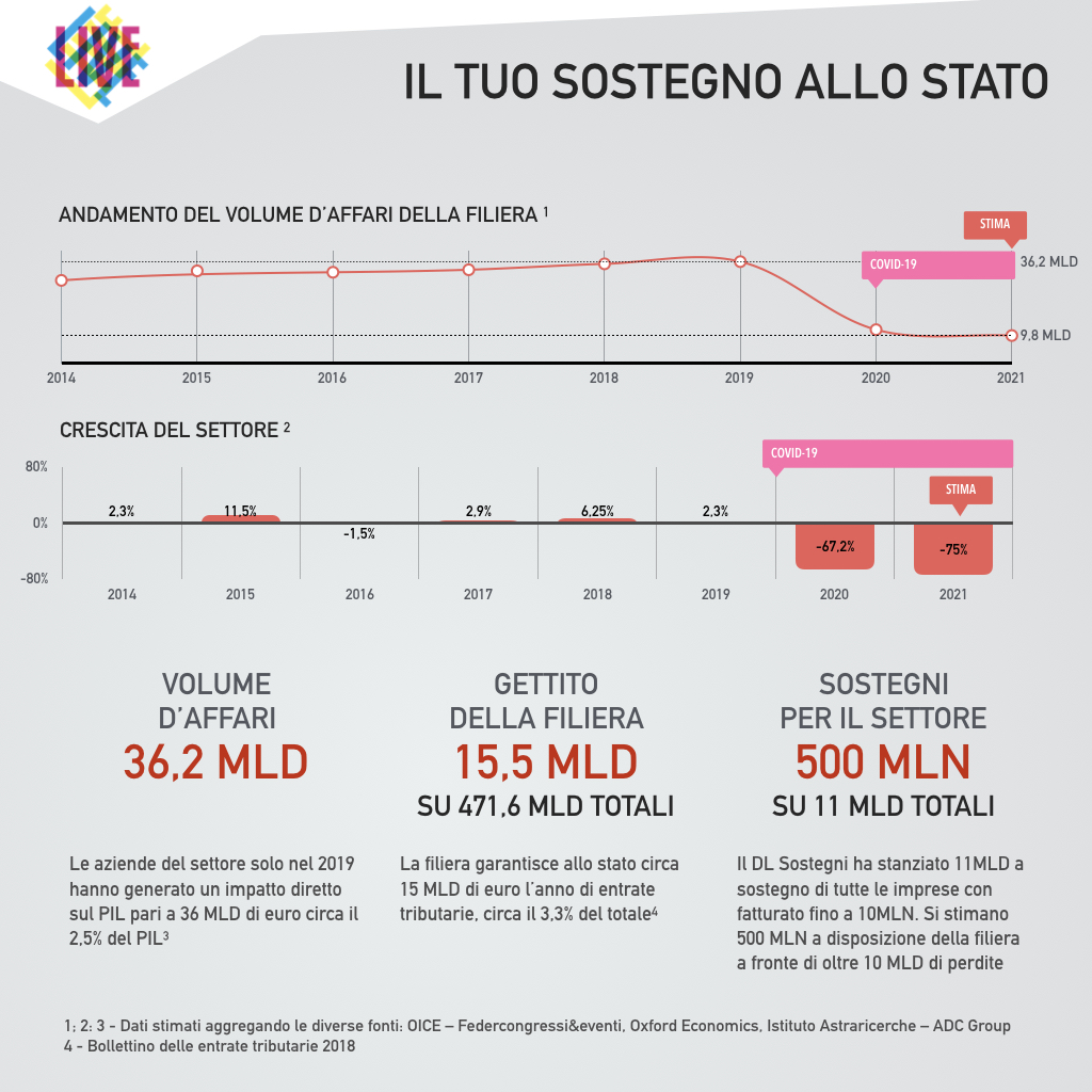 Club Degli Eventi tweet media