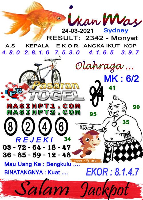 Pasarantogel On Twitter: "Kode Syair Ikan Mas Sydney 24/03/2021 Daftar Pt1  : Http://Ptogel1 .Com/Register #Pasarangroup #Idnlive #Syairtogel  #Indovidgram #Agenbolaterpercaya #Agenjuditerpercaya #Situspokeronline  #Situspokerterpercaya #Togel ...