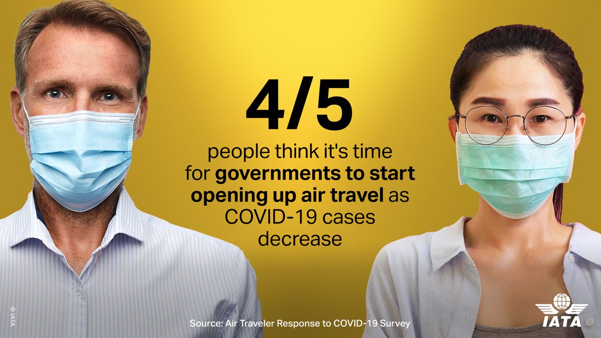 IATA's tweet photo. People want govts to do more to plan for a safe resumption of #travel. It's time to prepare. ✈

See highlights 👇 of a recent global traveler survey.

More ➡️ https://t.co/skZ7DL4vjc https://t.co/5Z9PVSCUkF