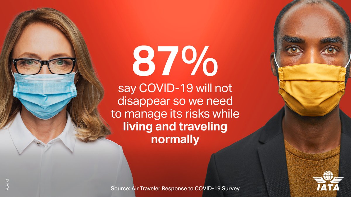 IATA's tweet photo. People want govts to do more to plan for a safe resumption of #travel. It's time to prepare. ✈

See highlights 👇 of a recent global traveler survey.

More ➡️ https://t.co/skZ7DL4vjc https://t.co/5Z9PVSCUkF