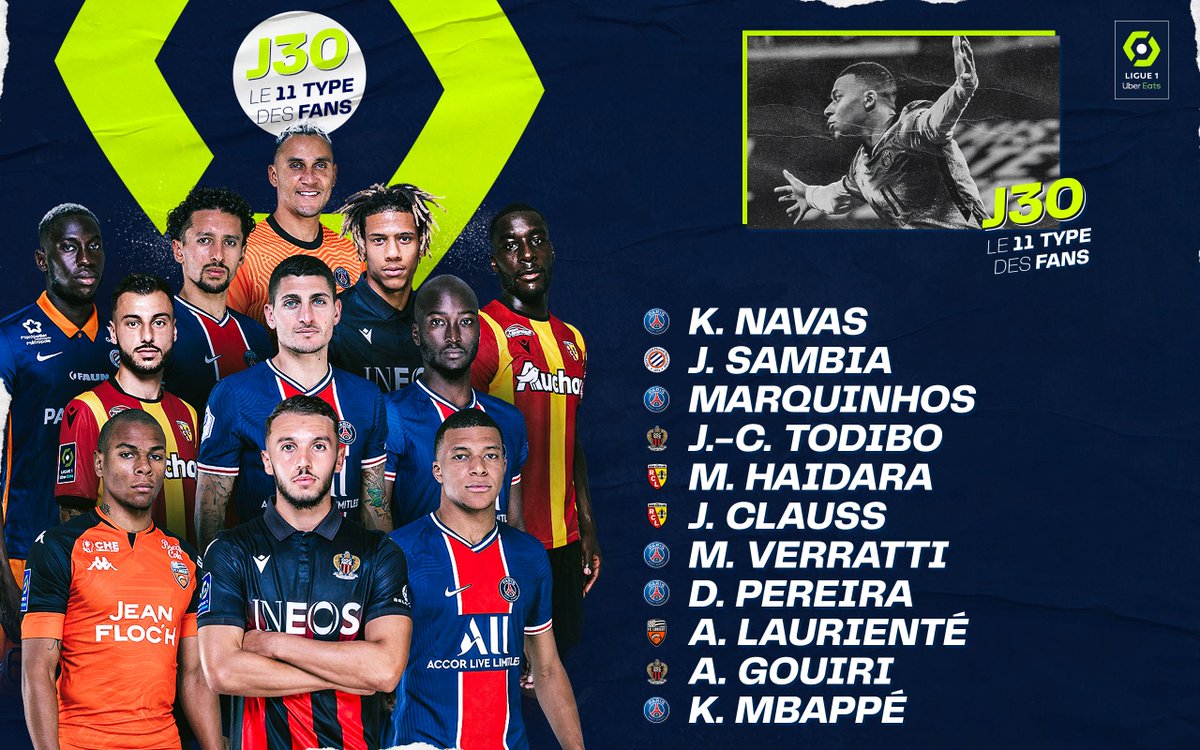 Ligue 1 McDonald's (@ligue1) on Twitter photo 👟⚽️ 9 des 10 joueurs de champ de cette équipe ont, soit marqué un but (ou deux <a href="/KMbappe/">Kylian Mbappé</a> 😉 ), soit réalisé une passe décisive (ou deux <a href="/Djoninho25/">Jonathan Clauss</a> 😉) !
🔝 <a href="/jctodibo/">Jean-Clair Todibo</a> fête lui sa première apparition dans un #11TypeFans, et <a href="/NavasKeylor/">Keylor Navas</a> sa 7e 👏 ! 👟⚽️ 9 des 10 joueurs de champ de cette équipe ont, soit marqué un but (ou deux <a href="/KMbappe/">Kylian Mbappé</a> 😉 ), soit réalisé une passe décisive (ou deux <a href="/Djoninho25/">Jonathan Clauss</a> 😉) !
🔝 <a href="/jctodibo/">Jean-Clair Todibo</a> fête lui sa première apparition dans un #11TypeFans, et <a href="/NavasKeylor/">Keylor Navas</a> sa 7e 👏 !