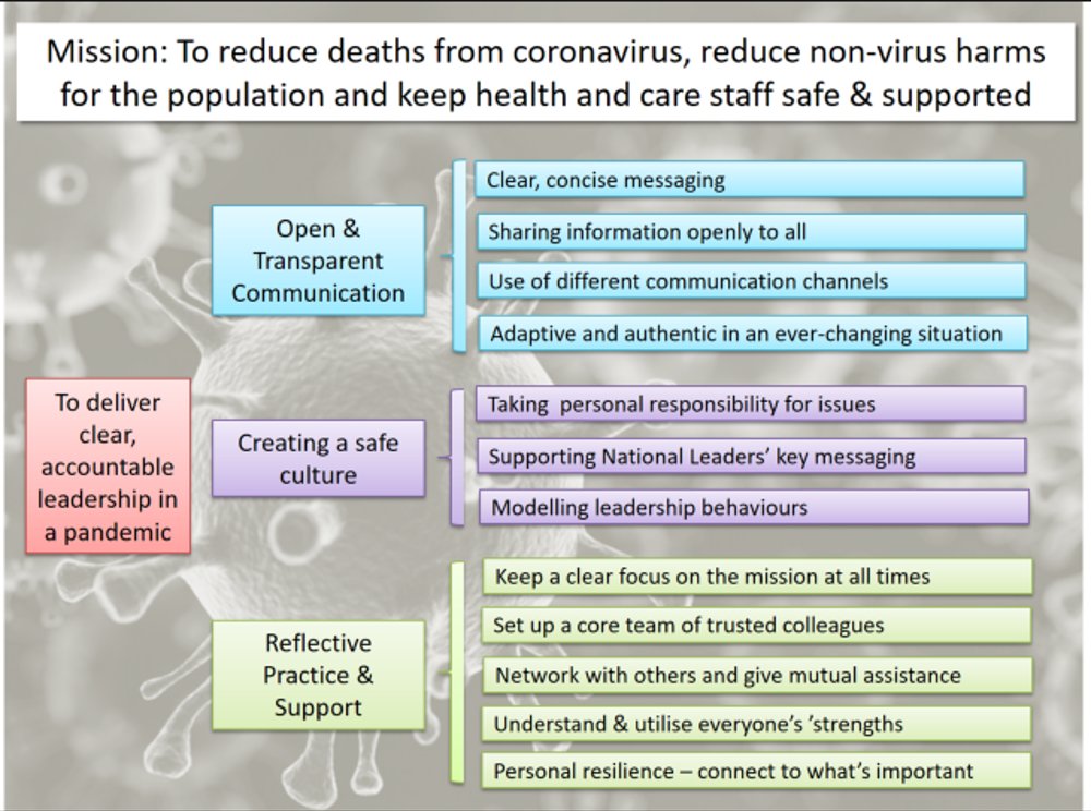 Quality Improvement in action, Scotland’s driver diagram outlining how to lead during the COVID-19 pandemic #HISQIconnect