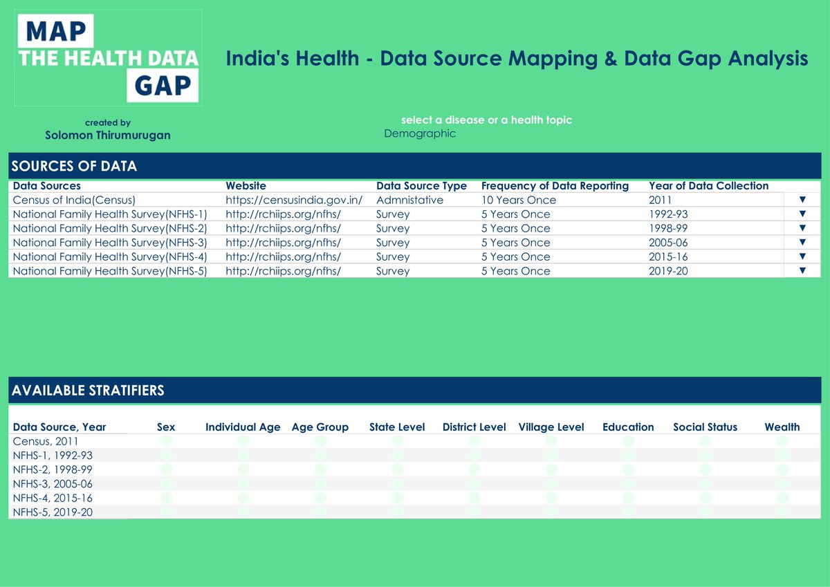tsolomon91's tweet photo. #healthdata #datamapping #datamap #datasourcemap #datasourcemapping #datagap #datagapanalysis #healthdatagap #healthdatagapanalysis #healthdatamappipng #healthdatasourcemapping #indiahealthdata #healthdataindia #projecthealthviz #healthdataviz #healthdatavizualization #healthviz https://t.co/RTJHY4fktj