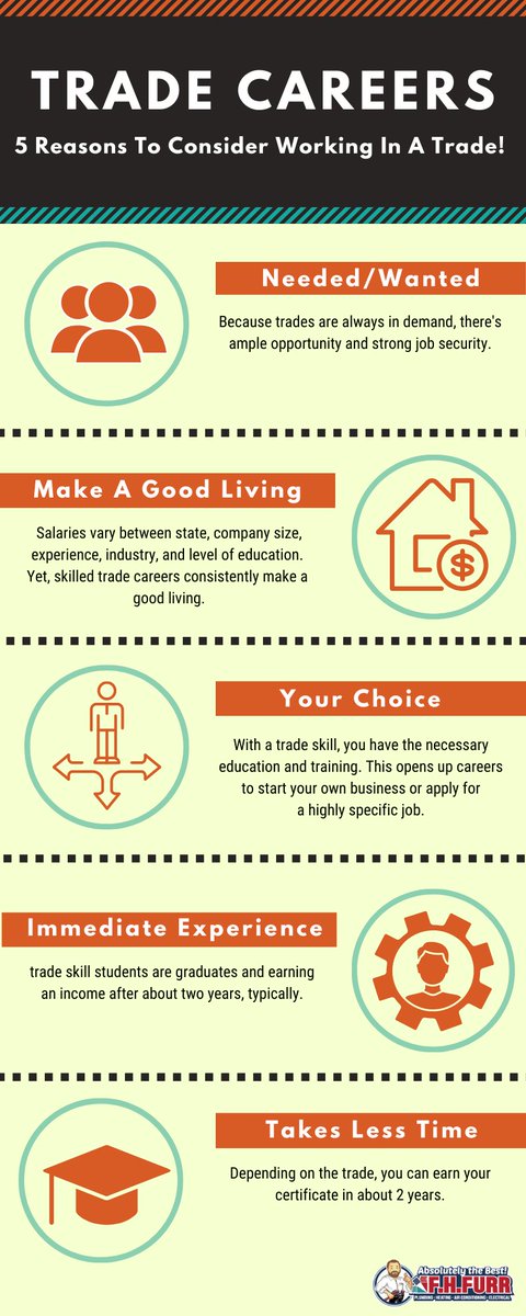 fhfurr's tweet photo. Have you considered a career in a skilled trade? Here are 5 reasons why it's a good idea! https://t.co/E9EwEu0hGX