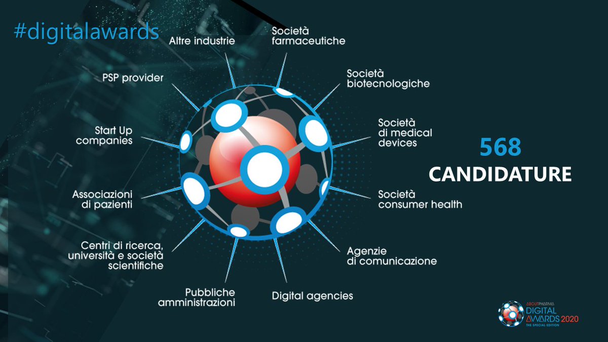 AboutPharmaHPS's tweet photo. Tutta la comunità life science ha partecipato a questo evento con candidature di altissimo profilo #digitalwards https://t.co/VkReq8jUGj