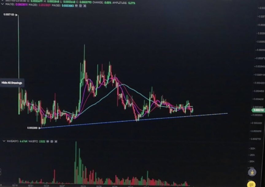 cryptojesus666's tweet photo. So close is this battle. The Crypto Bull Gods are fighting a battle in the heavens with the Bear Gods and I have faith we will hold the line.
If we close above 53k today tomorrow shall be divine ๐ธ
#btc #cryptogods #bullsvbears #bitcoin https://t.co/7aXtzMFxEM