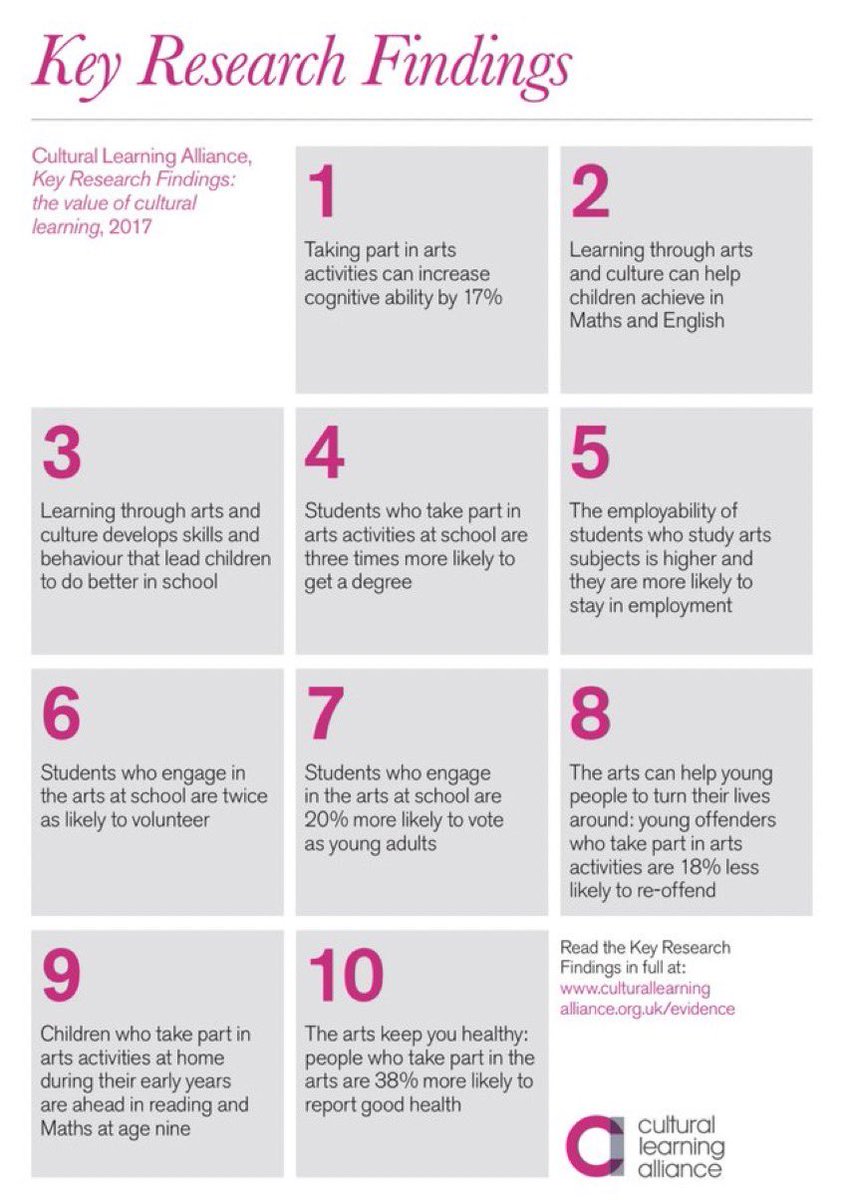 Owencl's tweet photo. People who take part in the arts are 38% more likely to report good health. If you want to discover the benefits of participating in the arts, keep an eye out for our @TheatreRoyalBSE Digital Participation Festival 25-27 June. https://t.co/kqzwTn9HDp