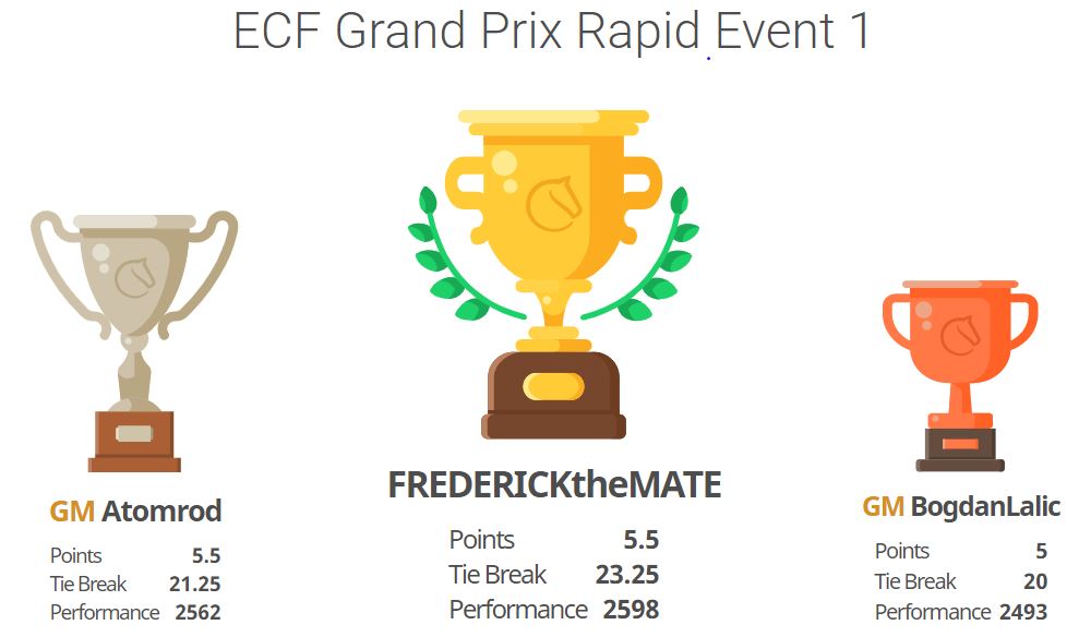 Edinburgh Chess Academy tweet media