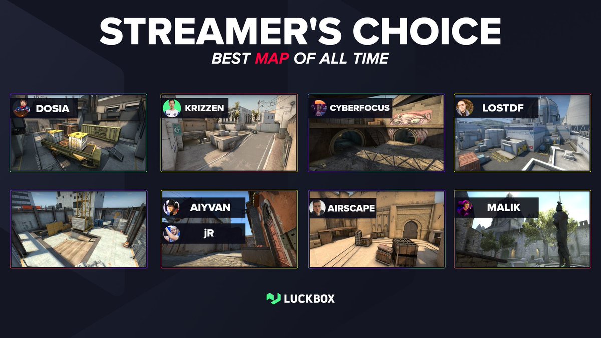 Luckbox's tweet photo. What is your favorite #CSGO map off all time? Exactly the question we asked our streamers this week.

Who's pick do you appreciate most, who's can't you relate to at all and why did no one pick vertigo? Let us know!

#csgomap #luckbox #streamers https://t.co/EApqkgNkB0