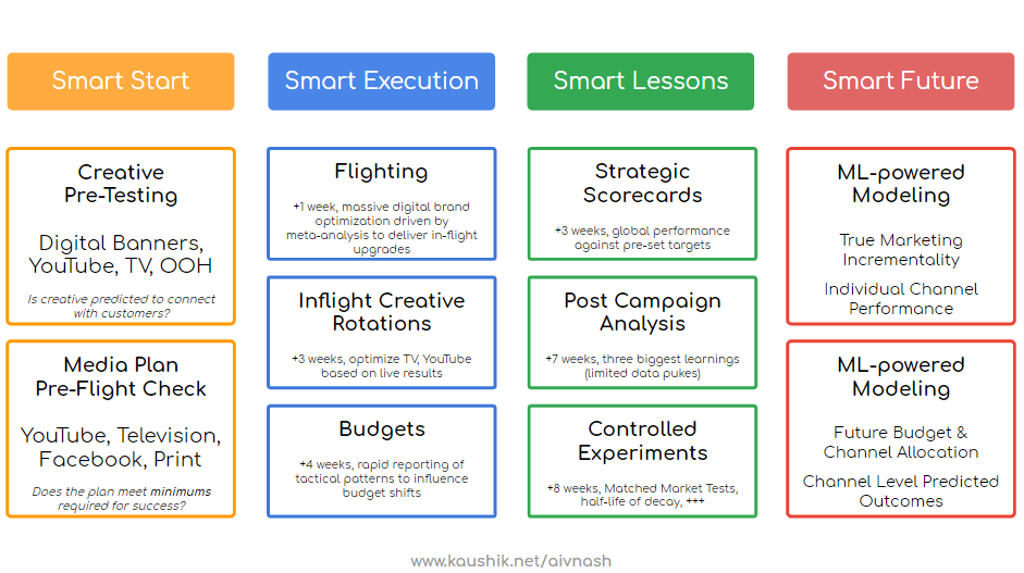 avinash's tweet photo. My latest post outlines an audacious vision for analytics to have an expansive influence on business success:
"Analytics On The Bleeding Edge: Transforming Data's Influence"
https://t.co/XrSnuojJEI
#intelligentanalysis #automation #predictiveanalytics https://t.co/JPpvmlm2X8