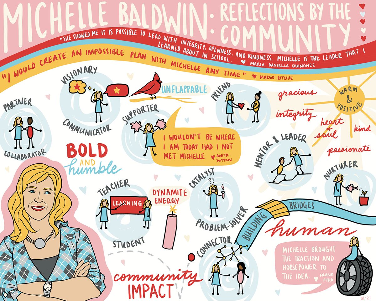 PillarNN's tweet photo. To celebrate and thank @ml_baldwin for her incredible impact on Pillar and our community, we're sharing some messages you sent in about what you've learned from her, along with a beautiful piece of art from @ItsEmmaRichard capturing your sentiments: https://t.co/tGe4z5ceNr https://t.co/GX7YPcn9XZ