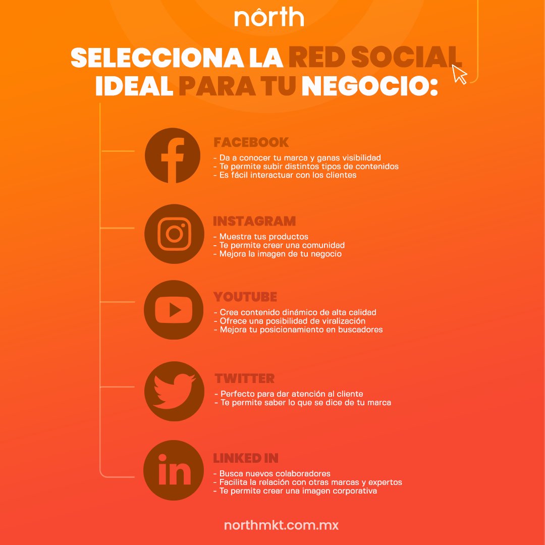 North_MKT's tweet photo. Actualmente existen muchas redes sociales, pero eso no significa que tu marca debe estar en todas. Lo importante es conocer quién es tu cliente y dónde lo puedes encontrar. 

#Northmkt #socialmediamanager #marketingdigital #RedesSociales #estrategiadigital #instagram #Facebook https://t.co/Uu4WauNGsD