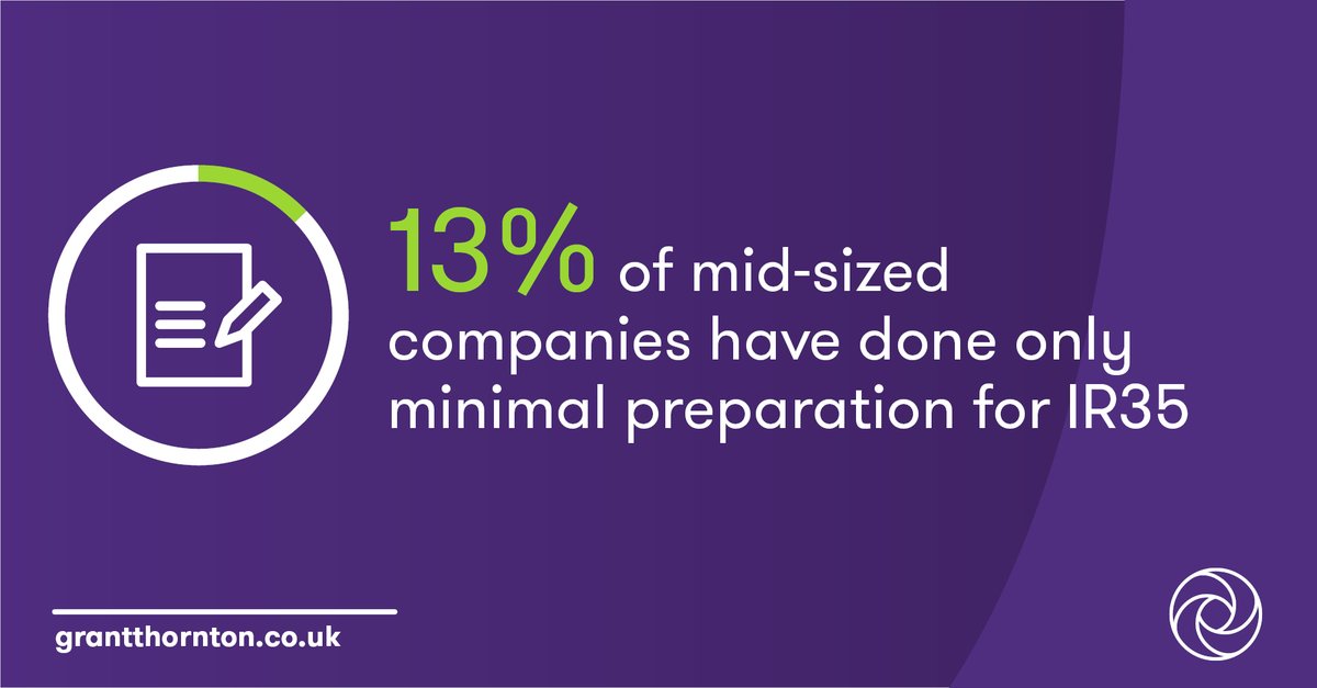 GrantThorntonUK's tweet photo. With two weeks to go until the #IR35 deadline on 6 April, our latest research finds that over one in ten mid-sized companies have done only minimal preparation for the changes: https://t.co/E2rodWSBhQ #GTEmployersForum https://t.co/Q0gPRWi1qL