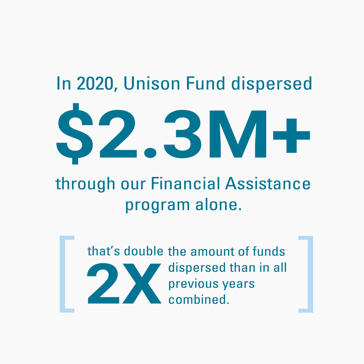 The Unison Fund tweet media