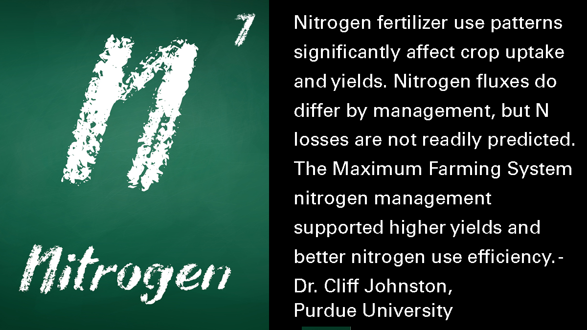 AgSpectrumCo's tweet photo. The Maximum Farming System nitrogen management 
supported higher yields and better nitrogen use efficiency. - Dr. Cliff Johnston, Purdue University
#AgSpectrum #MaximumFarming https://t.co/KmX677OpJv