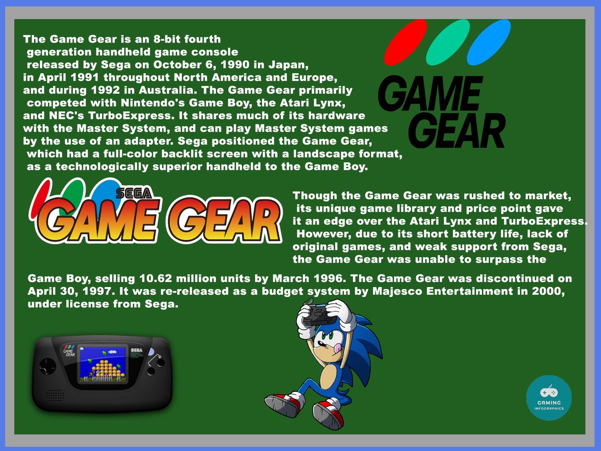 gaminginfograp1's tweet photo. Game Boy or GameGear? 
Nintendo or Sega ? https://t.co/fifQR3Ehcv