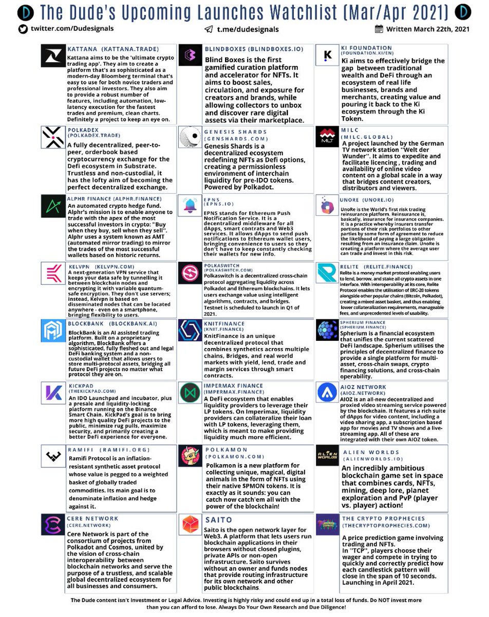 thedude0ne's tweet photo. The Dude's Upcoming Launches Watchlist (Mar/April 2021)

Lots of work to build up the new Watchlist with only brand new picks so super happy to be realising it now! 

$DEFI $ICO $IDO https://t.co/LYnr6xpfhA