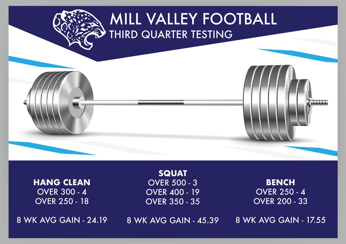 MVJaguar's tweet image. Huge progress in the 3rd quarter! Bigger goals for the 4th quarter! Attack everything, finish strong! #EIE #1-0