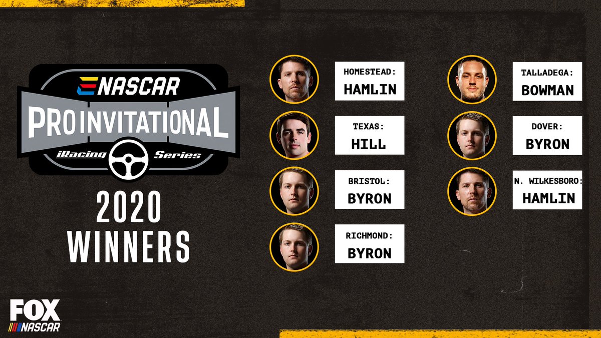 NASCARONFOX's tweet image. The #ProInvitationalSeries is back and we're heading to virtual Bristol! Coverage begins Wednesday with #RaceHub at 6p ET on FS1.