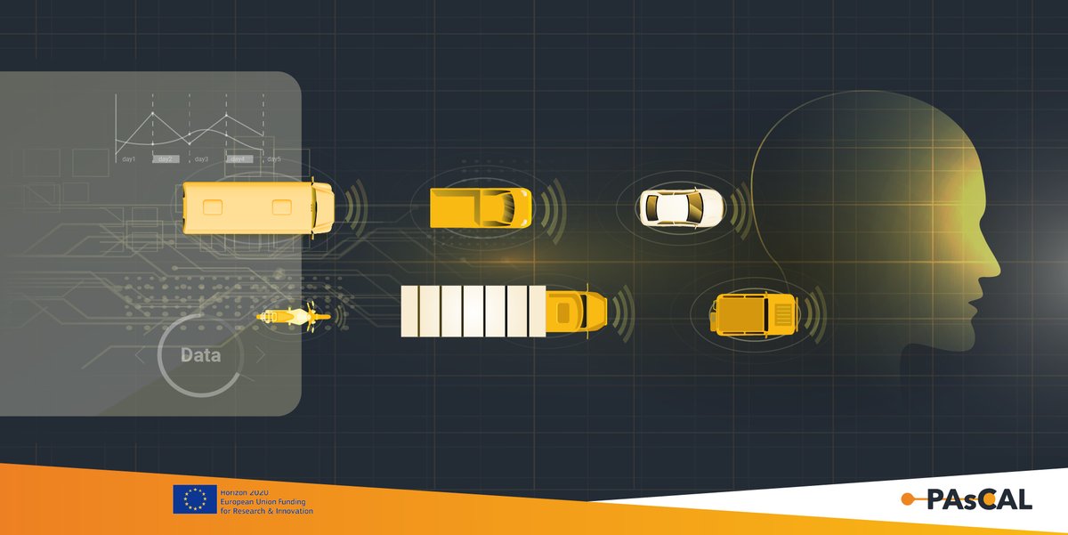 ProjectPascal's tweet image. #PAsCALProject
#PAsCAL is a project funded by the @EU_H2020 Research and Innovation program, with the aim to develop a multidimensional map of public acceptance of higher levels of Connected and #AutonomousVehicles (#CAVs) into society 👉 bit.ly/3d3is6e