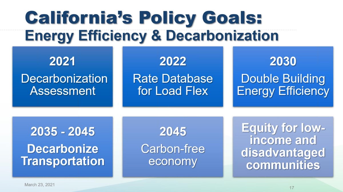 SANS10400's tweet image. Imagine if we had #YoungElectricalEngineers running the show - this is where we could have been going ?

Note - #EnergyPoverty and #LoadFlexibility ( these are two issues never discussed openly in South Africa ? )