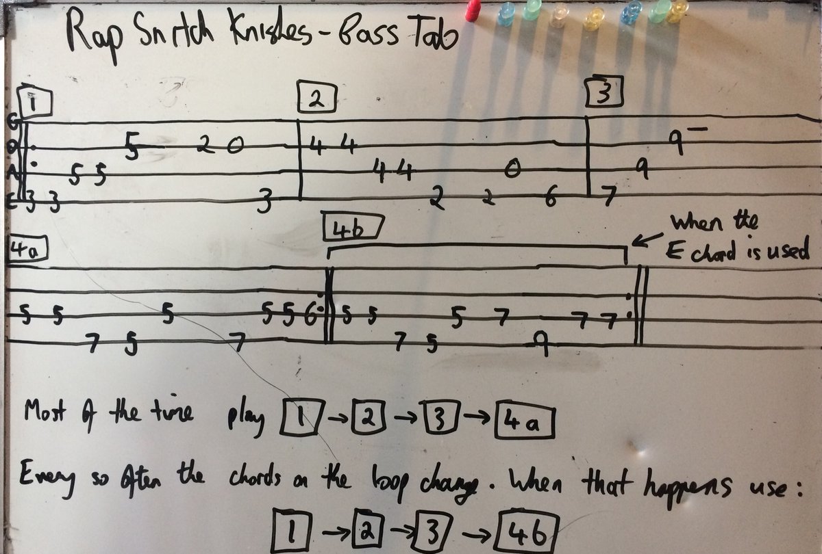 can someone help me read these tabs? rapp snitches by mf doom :  r/guitarlessons