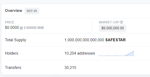 CryptoMi11i's tweet photo. This coin is up $1.5 million in market cap almost overnight! Buy! Telegram: https://t.co/mY1rDYPM1n https://t.co/jawAnPrg5y