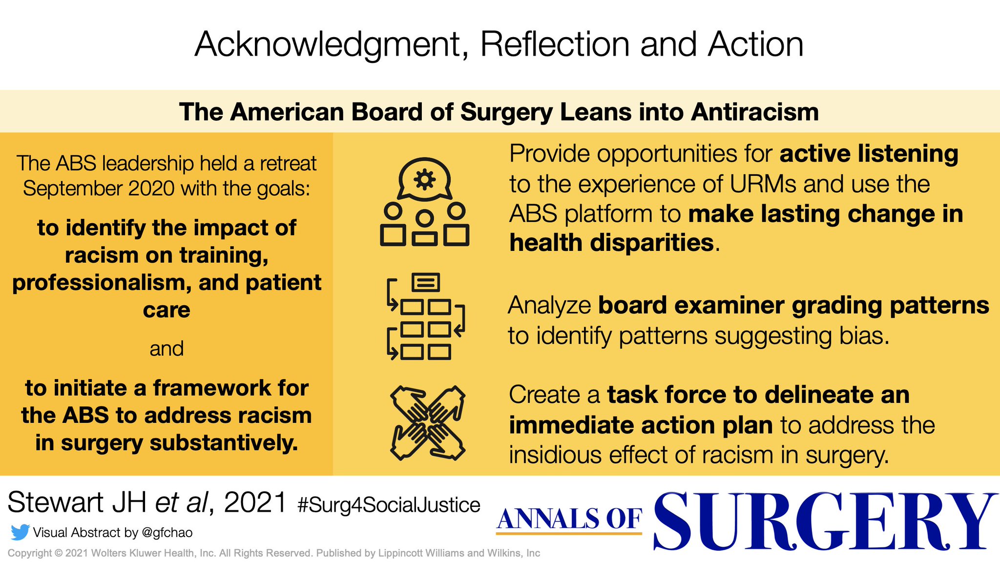 Annals of Surgery on Twitter "The American Board of Surgery (AmBdSurg