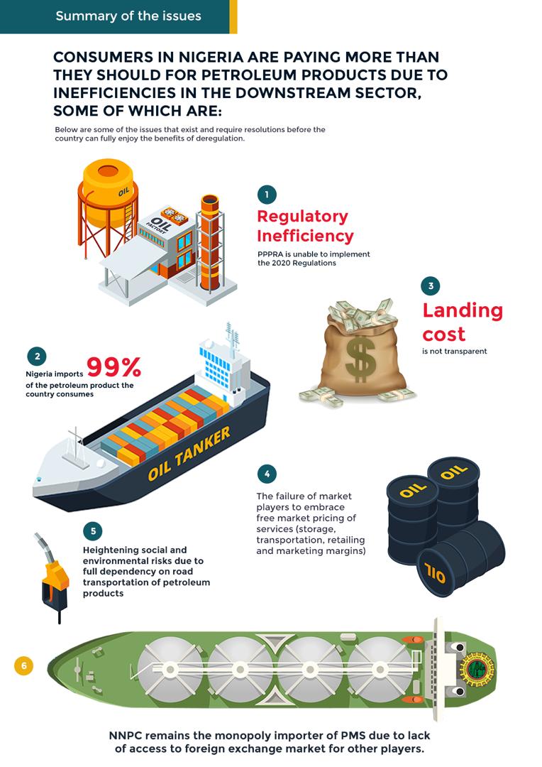 TheYAFafrica's tweet photo. Speedy passage of the much dragged Petroleum Industry Bill (PIB) will address revenue deficiency in the Oil Sector. The prolonged delay in its passage has impeded the tons of investment ac curing to the sector.
Consumers are suffering!
#fixouroil #PIB2020 #NNPC https://t.co/tyCpYTR8Vc