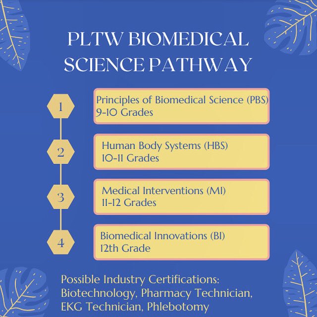 MsFishback's tweet photo. SCHS Students! Thinking about scheduling for next year? Consider Biomed! Already in Biomed? Here is the course list. @Rocket_Guidance https://t.co/HNTj7OEifw