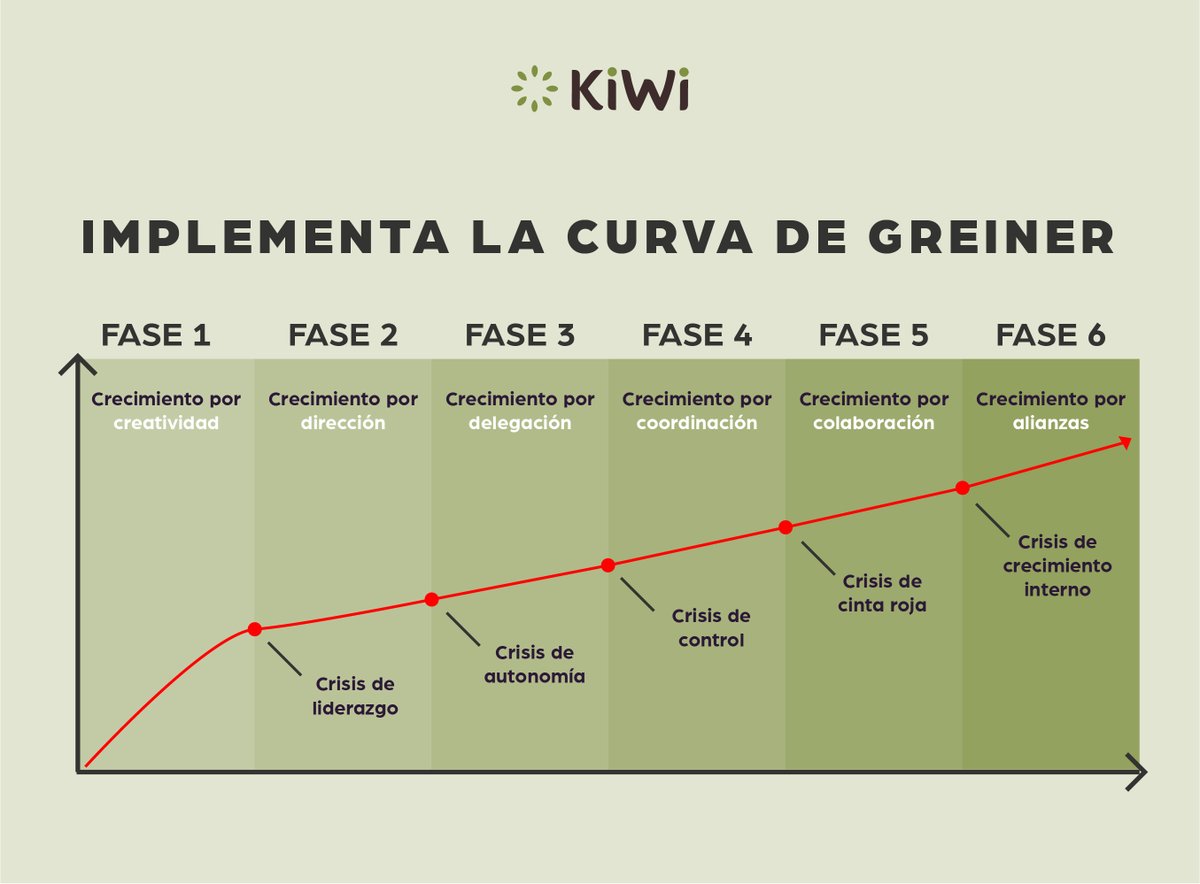 conKiWiMX's tweet photo. Emprender sin organización y planeación es prácticamente un error para tu crecimiento, es por eso que hoy queremos ayudarte a identificar en dónde te encuentras y cuales son los siguientes pasos
https://t.co/4ljjwQKJTe 👉🤓

#Emprendedor #fase #Negocios #identifica #conKiWi https://t.co/KEoKcriNwO