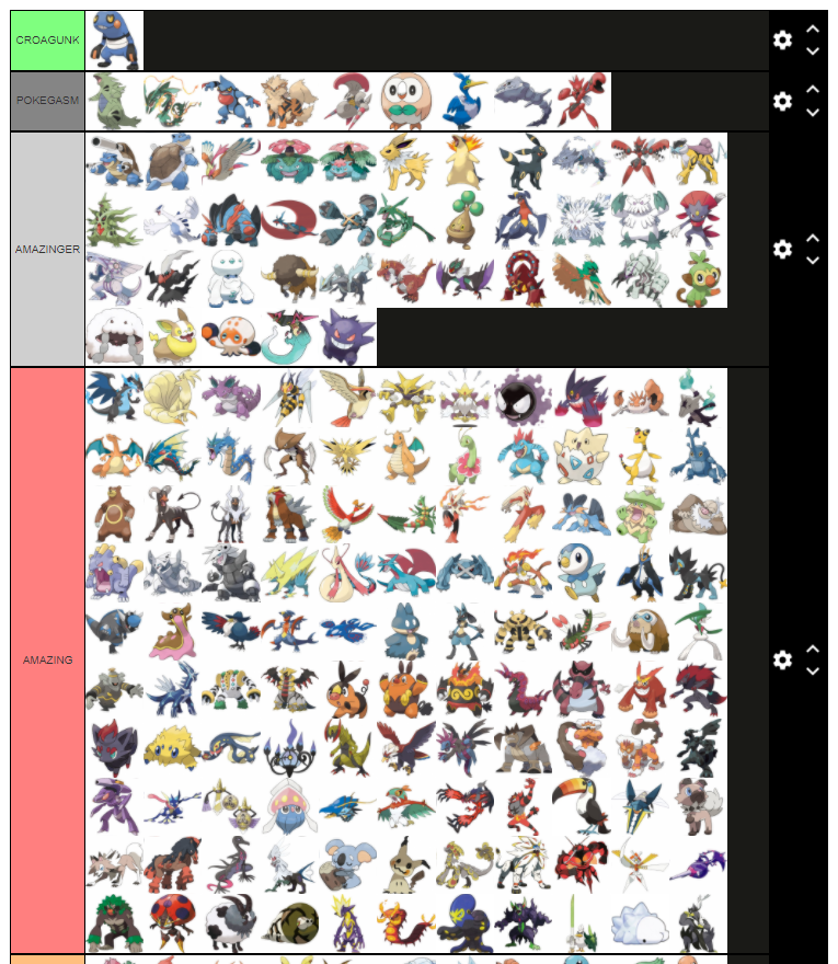 Pokemon tier list