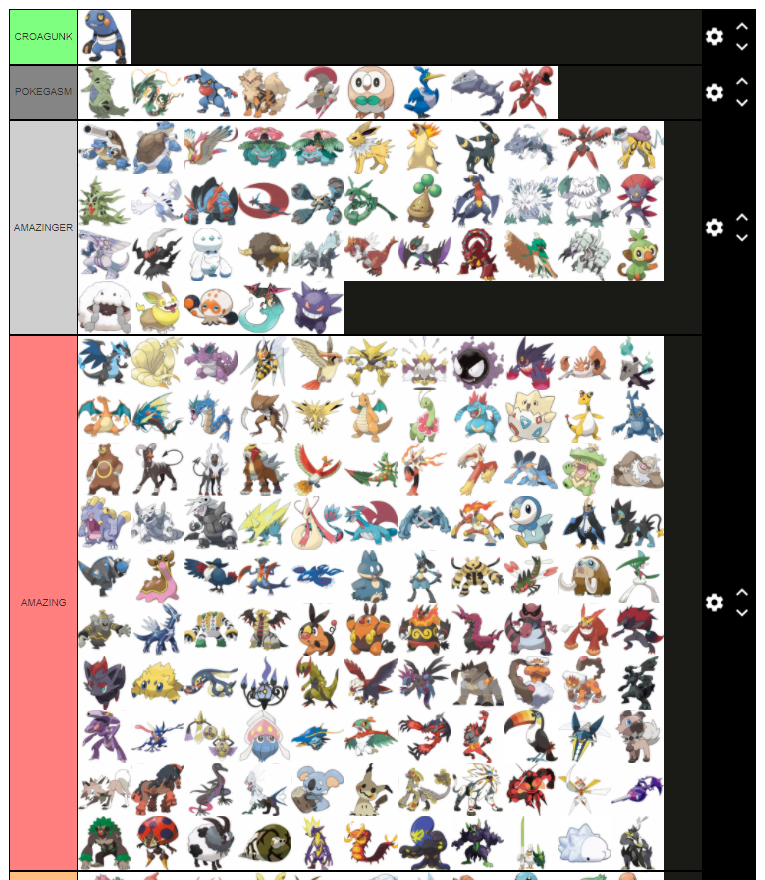 Pokemon Tier lists