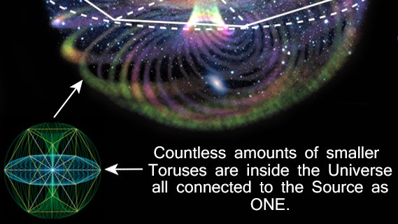 AwakenExchanges's tweet image. Within this #Timewave theory, we&apos;ll touch a bit back on the #TorusField and the thought of #Time being like a #FlatCircle. Please check out my first pinned #Telegram thread, or search my tweets to learn more about the #Torus model of the #Universe