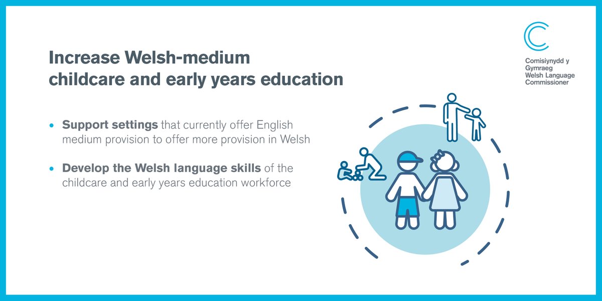 Increase Welsh-medium childcare and early years education

Watch this video where Aled Roberts and Gwenllian Lansdown Davies from Mudiad Meithrin discuss the recommendations in detail: youtu.be/c9SxC6v8M8I

#cymraeg2050 #meithrinmiliwn #manifestowales #SeneddElection2021