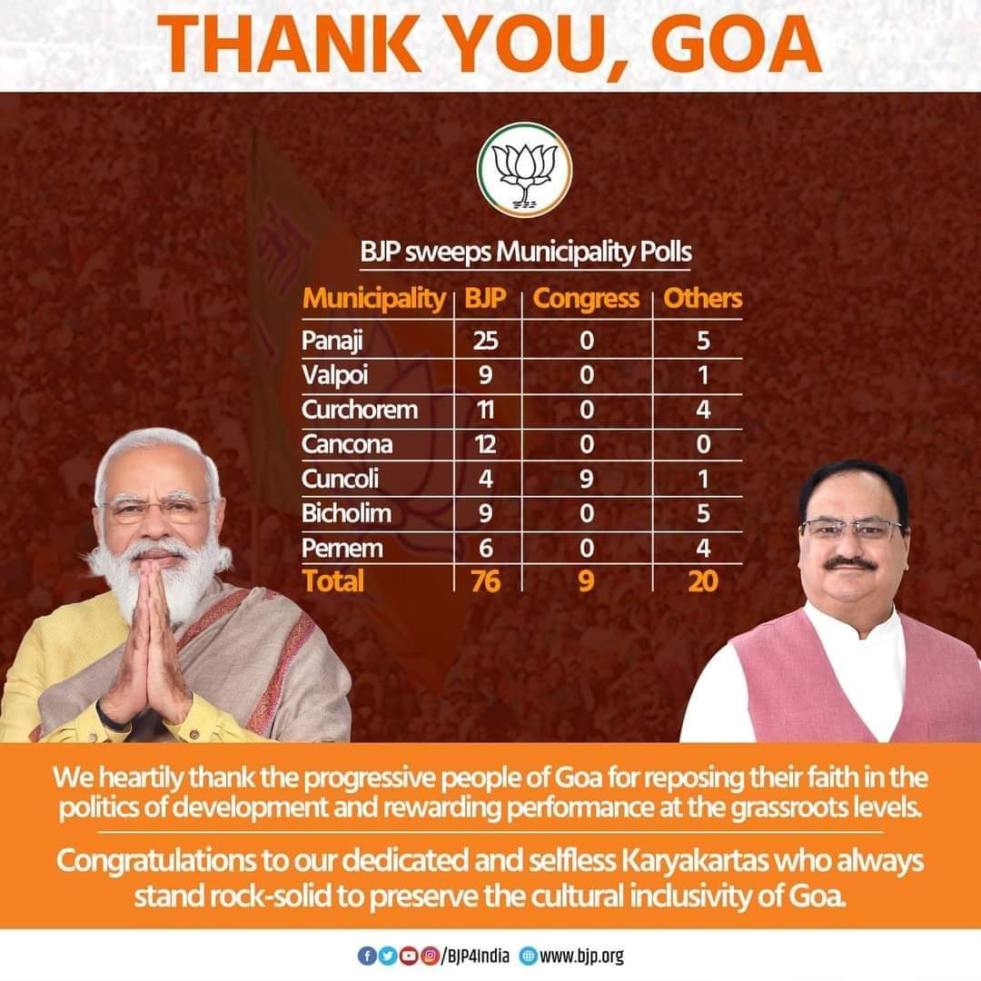 AbhayJhaBJP's tweet photo. Congratulations to our dedicated Karyakartas for always standing up for the soul of Goa!
#GoaMunicipalElection #ModimoyAsom #BattleForBengal https://t.co/EtULay60zu