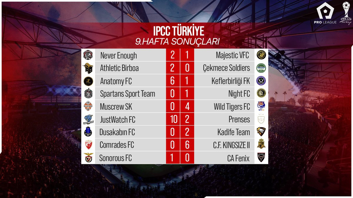 IPCC Türkiye Pro Ligi'nde 7-8-9. haftaların toplu sonuçları şu şekilde👇

#IPCCTürkiye