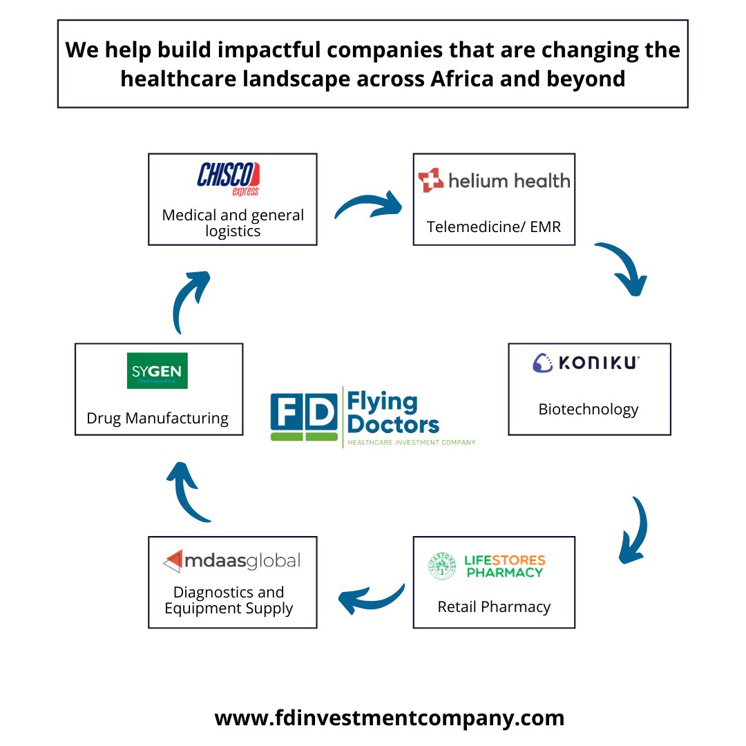 HealthCapAfrica's tweet photo. Our investment portfolio is a mix of carefully curated healthcare and wellness focused companies that are poised to revolutionise healthcare service delivery in Africa and across the world.
Learn more here https://t.co/8Makgez8bp

#whyweinvest https://t.co/gTTEVO19K9