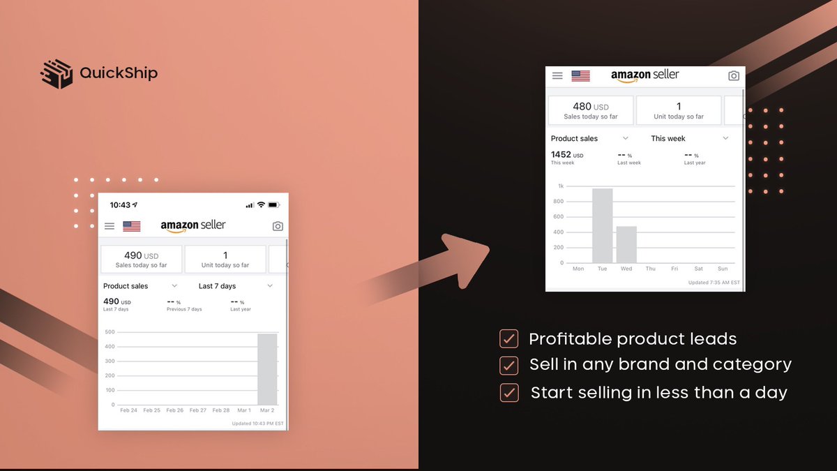 QuickShipGroup's tweet photo. 💥 In less than 48 hours 💥

$500 to $1500 and growing

All the resources you need in one place. From start to success. 📦

Like + Retweet and we’ll pick 3 people for weeklies! https://t.co/JPpR69Q1pG