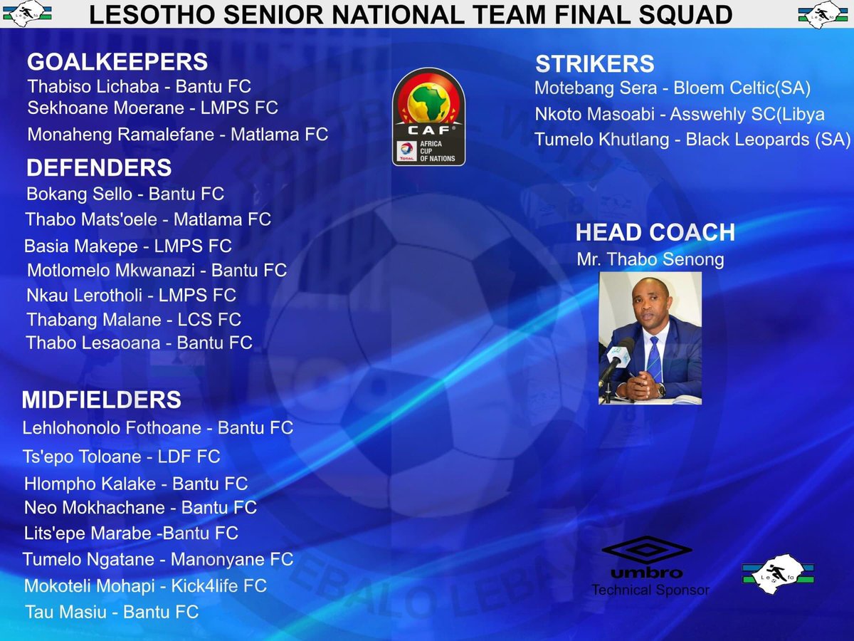 Final <a href="/FootballLesotho/">Lesotho Football Association</a> squad:
#Likuena #Lesotho #AFCON2021Q