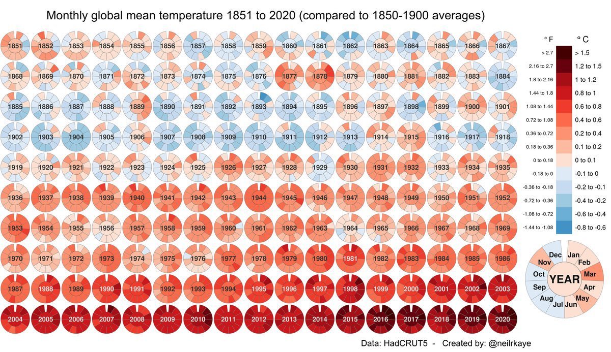 Les délires hallucinants des tenants du réchauffement climatique ? ExLhwgNUYAoQZyy?format=jpg&name=medium