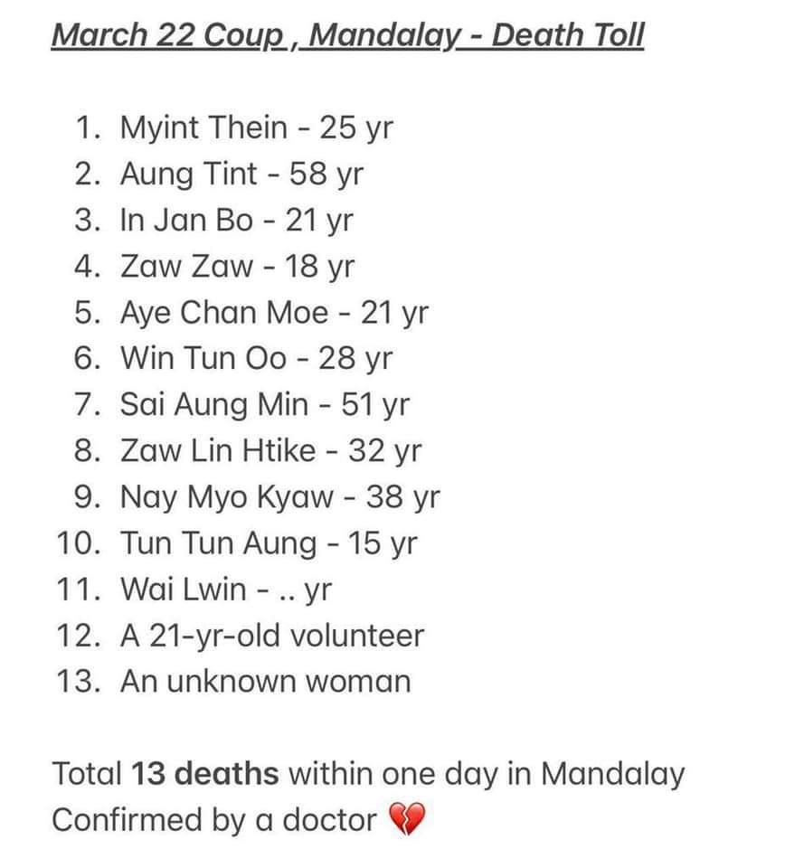 MyoPyaePyaeKyaw's tweet photo. This is death toll for only in "a" day March 22 in MANDALAY. 
Total 13 people had been cruelly massacred by terrorist group(SAC).

KEEP ON MOBILE DATA
#Mar23Coup
#WhatsHappeningInMyanmar https://t.co/hzR9KlJP1Z